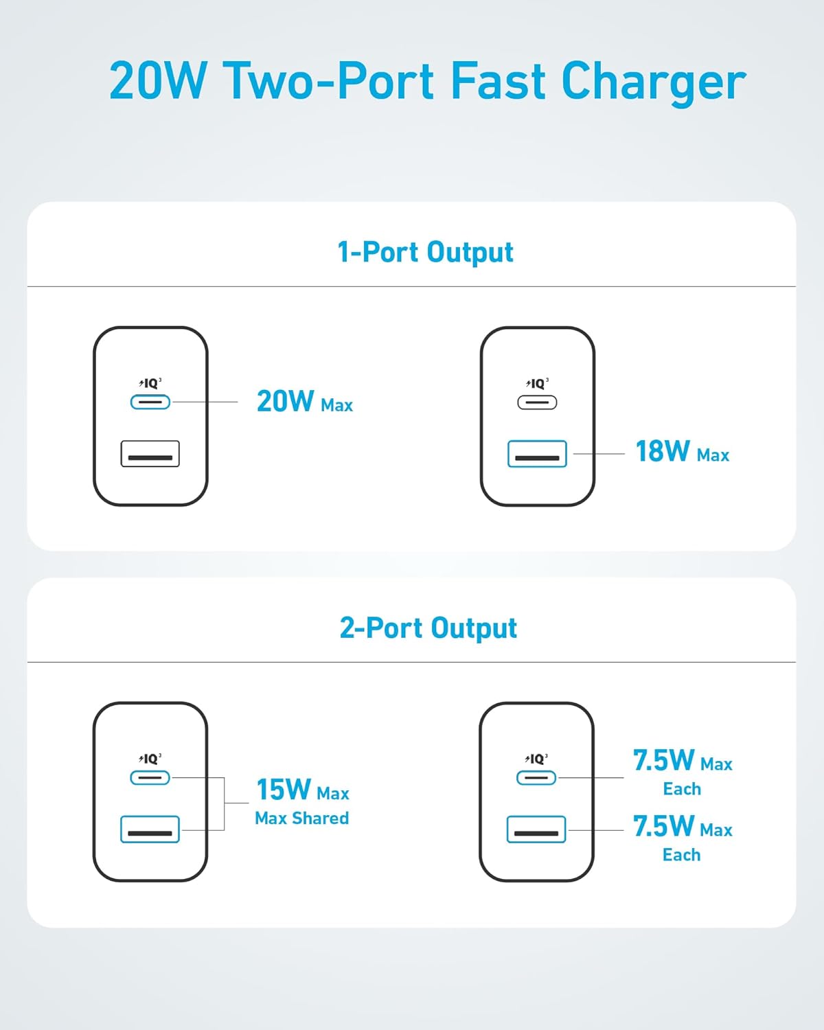 Anker 20w charger -2port-