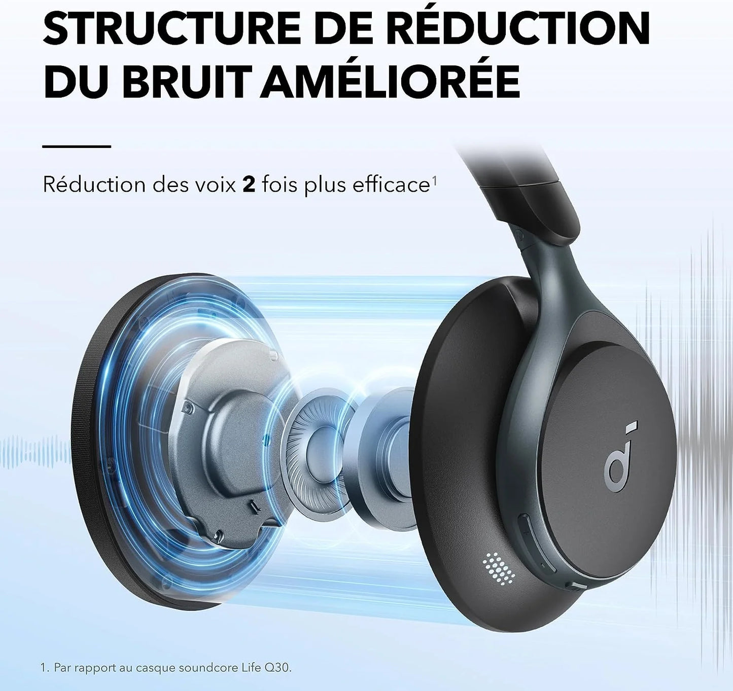 Casque Soundcore Space One