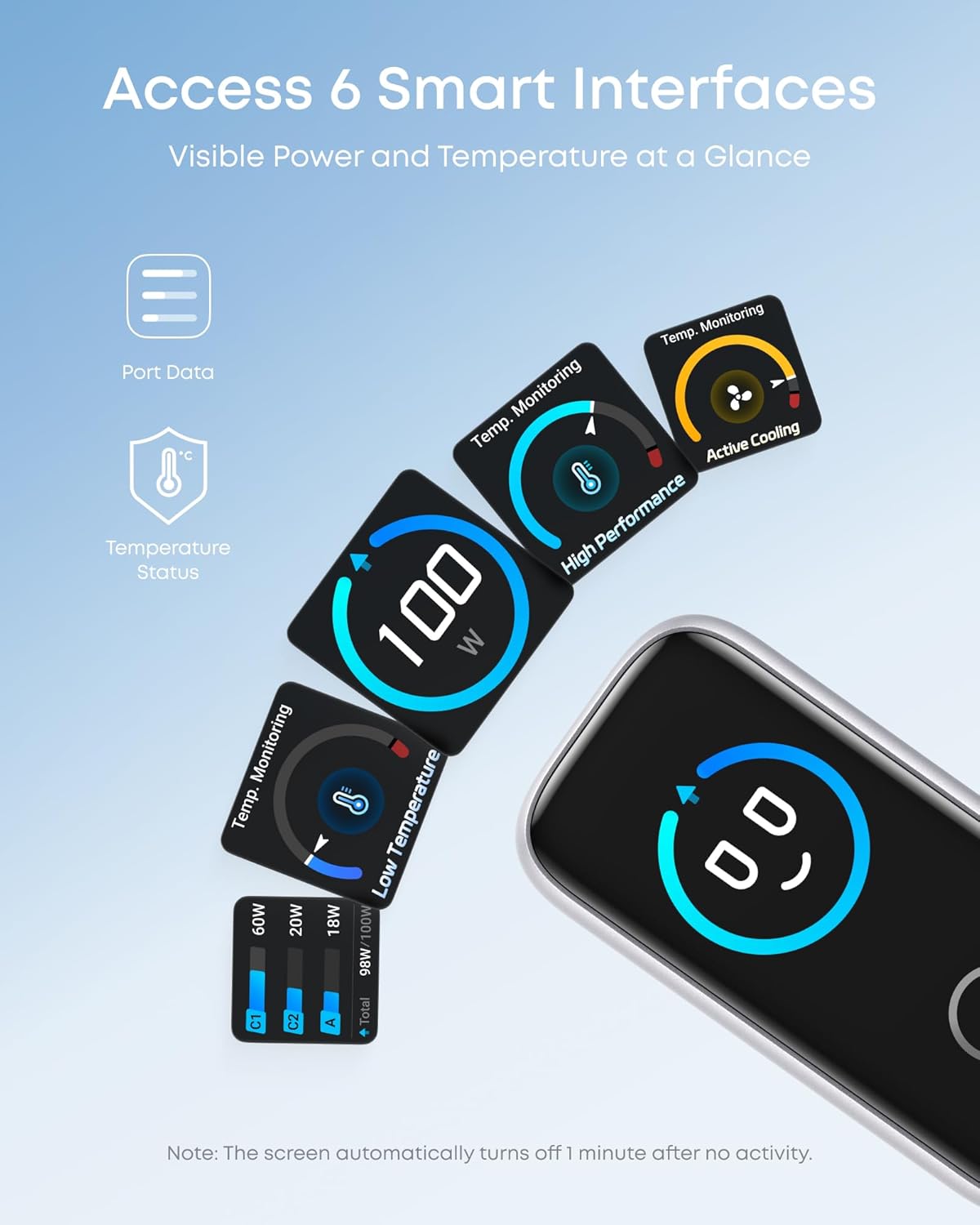 Anker Charger (100W, 3 Ports, Smart Display)