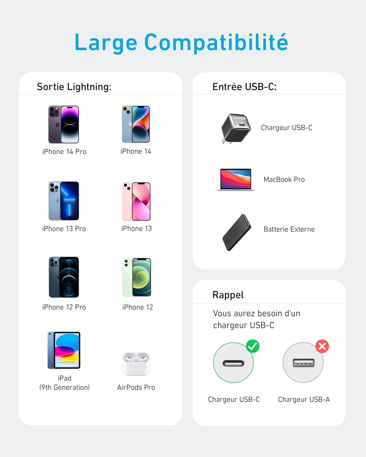 ANKER 310 USB-C vers Lightning Cable (series 3)