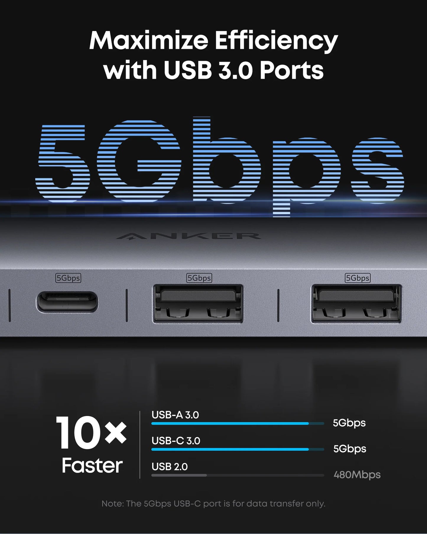 Anker USB-C Hub 7-in-1
