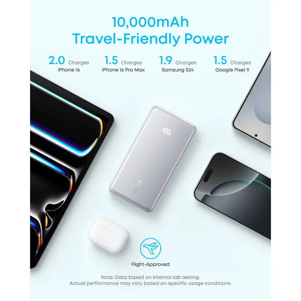 Anker Zolo Powerbank (10000mAh 22.5W)