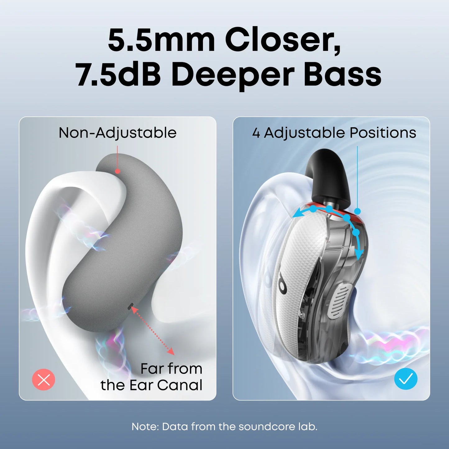 SOUNDCORE V40i
