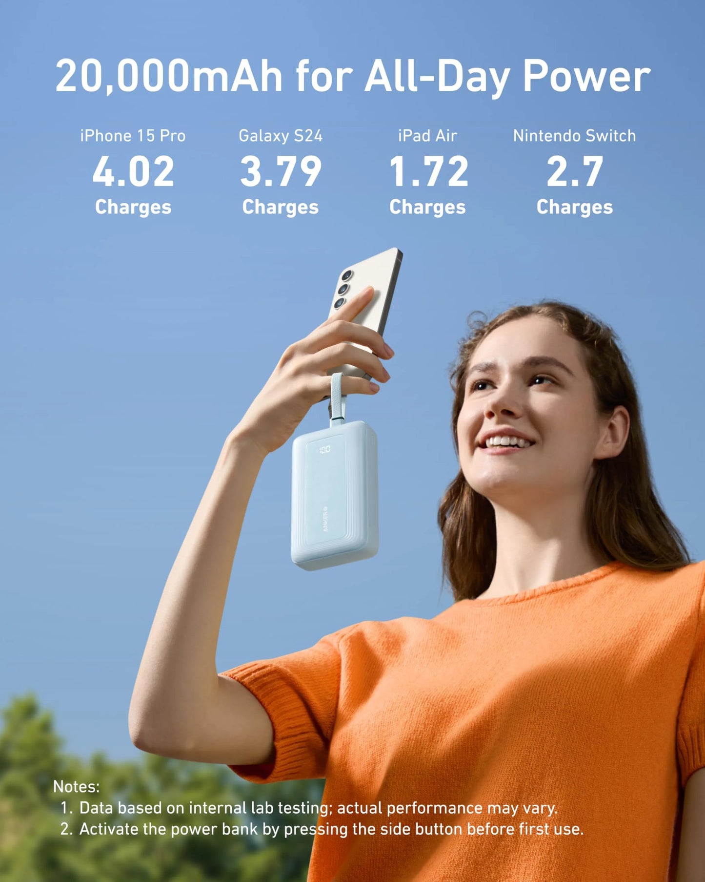Anker Zolo Power Bank, 20,000mAh 30W