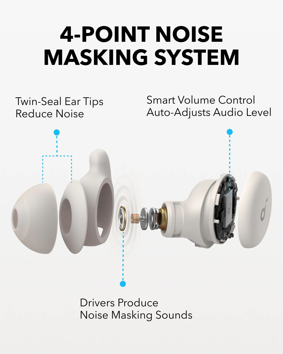 SOUNDCORE  Sleep A20